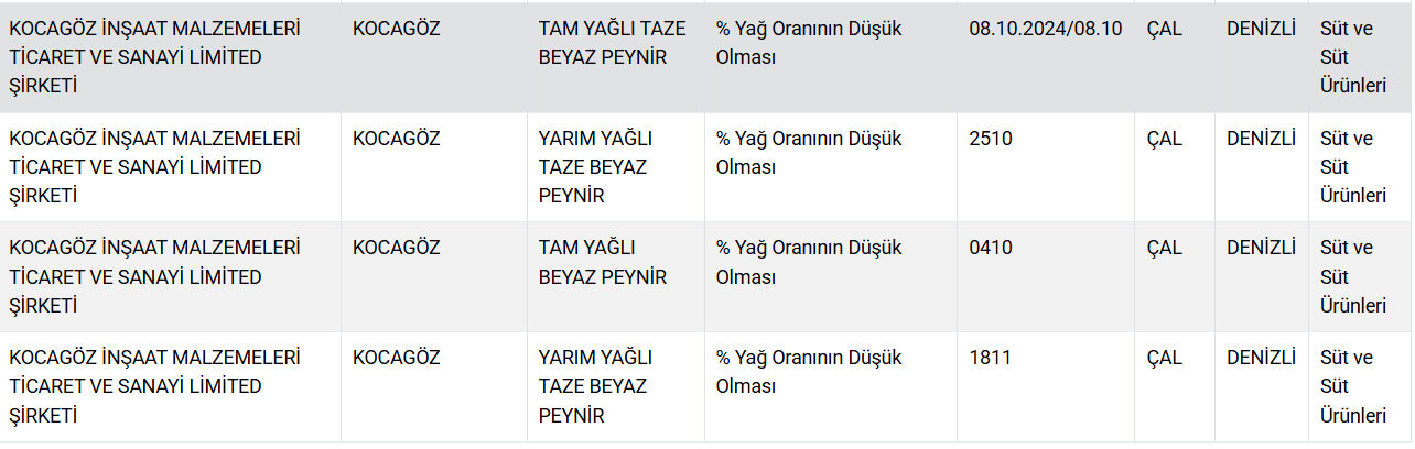 Gıdada hile yapan firmaların listesi güncellendi! Ünlü baklavacıda skandal  - 13. Resim