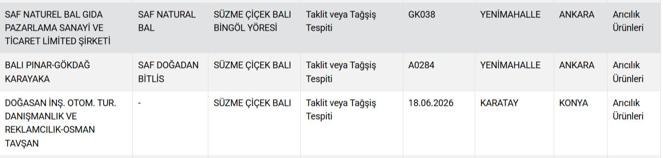 Gıdada hile yapan firmaların listesi güncellendi! Ünlü baklavacıda skandal  - 11. Resim