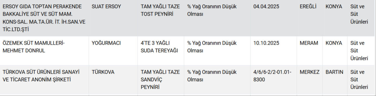 Gıdada hile yapan firmaların listesi güncellendi! Ünlü baklavacıda skandal  - 15. Resim