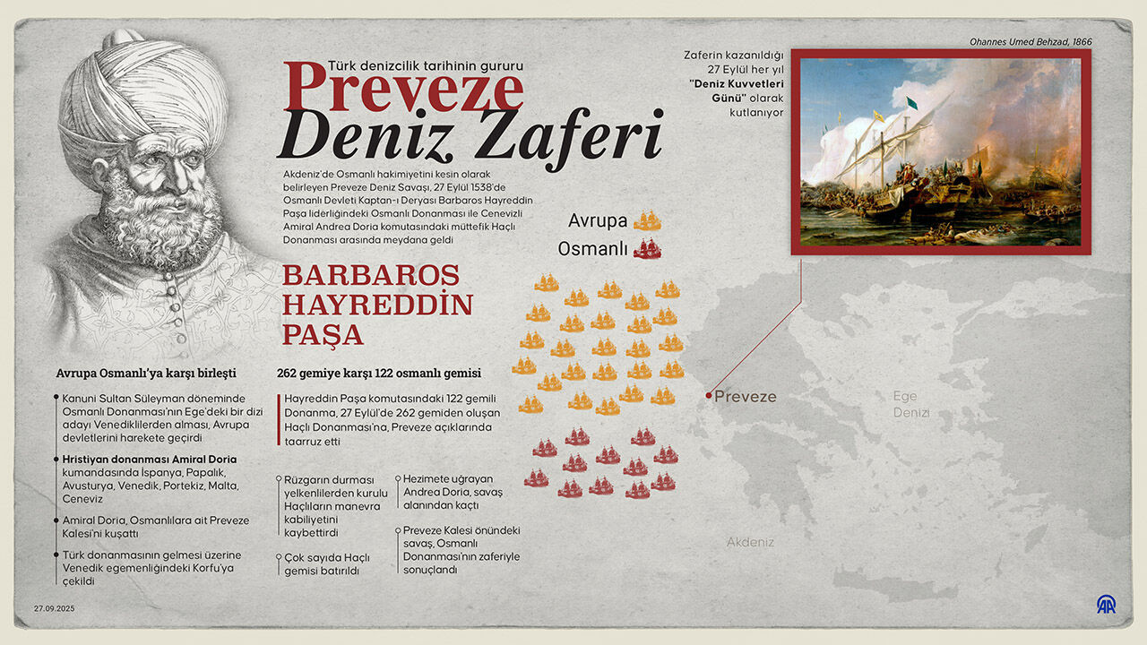 Deniz kuvvetlerinden ihtişamlı geçiş: Preveze Zaferi unutulmadı - 2. Resim