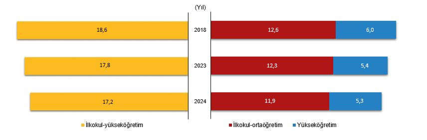 TÜİK açıkladı! Muhtemel eğitim süresinde iki şehir öne çıktı - 1. Resim