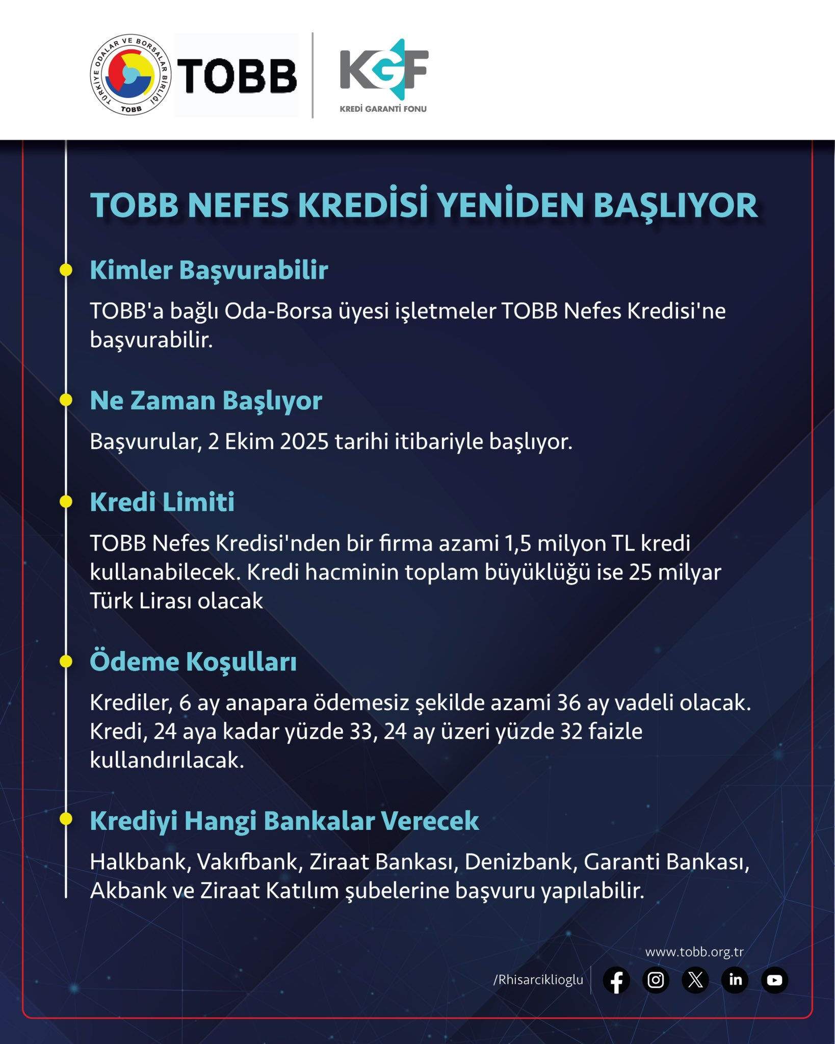 1,5 milyon lira verilecek! Başvurular başladı, işte TOBB Nefes Kredisi'nde tüm detaylar - 3. Resim