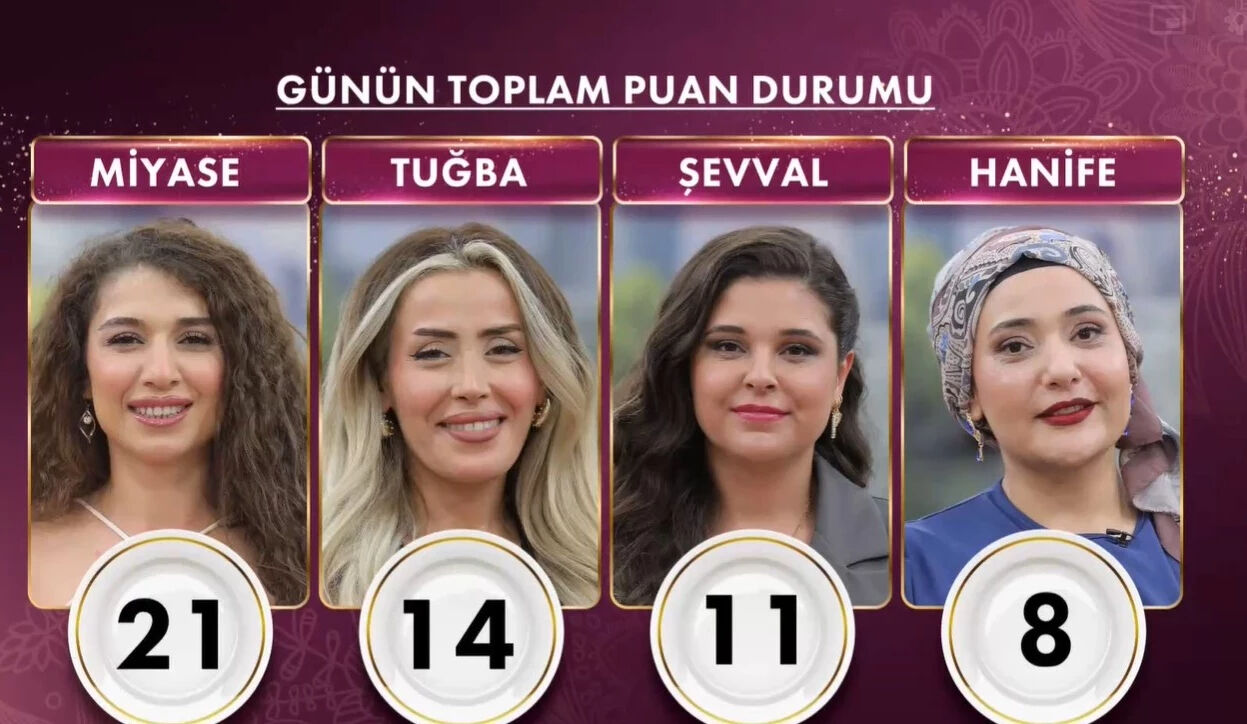 2 Ekim Gelinim Mutfakta puan durumu! Çeyrek altını kim kazandı? - 1. Resim