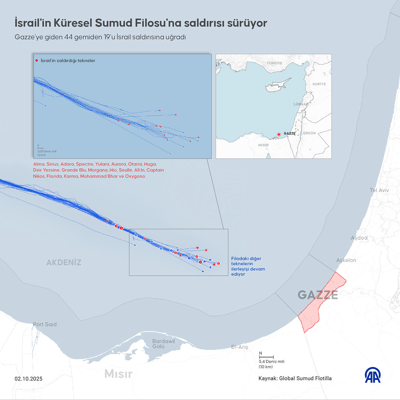 Dünya onları konuşuyor! Saldırıya uğrayan Sumud Filosu milyonların gündeminde Dünya onları konuşuyor! Saldırıya uğrayan Sumud Filosu milyonların gündeminde - 2. Resim