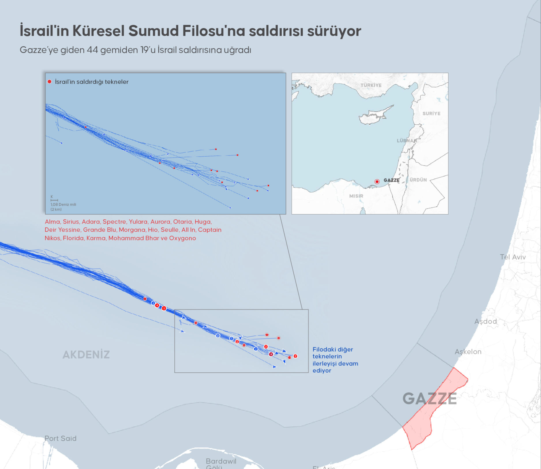 İsrail, Sumud Filosu'na saldırdı! İşte dakika dakika tüm yaşananlar - 1. Resim
