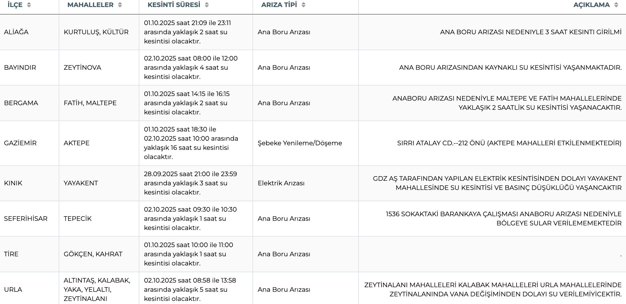 İZSU planlı su kesintisi programı! 2 Ekim İzmir'in hangi ilçe ve mahallelerinde su kesintisi yaşanacak? - 2. Resim