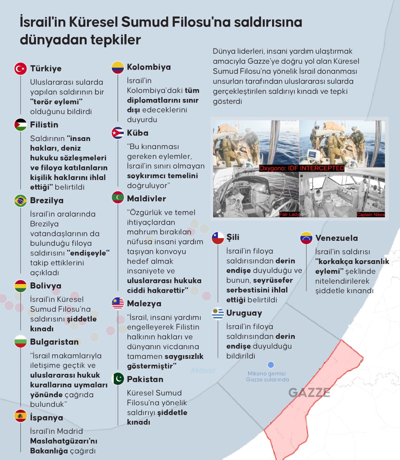 Küresel Sumud Filosu'na uluslararası destek! Küresel Sumud Filosu'na uluslararası destek - 9. Resim