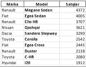 Pazar yüzde 25 büyüdü! Otomotiv Eylül ayını da rekor satışlarla kapattı  - 1. Resim