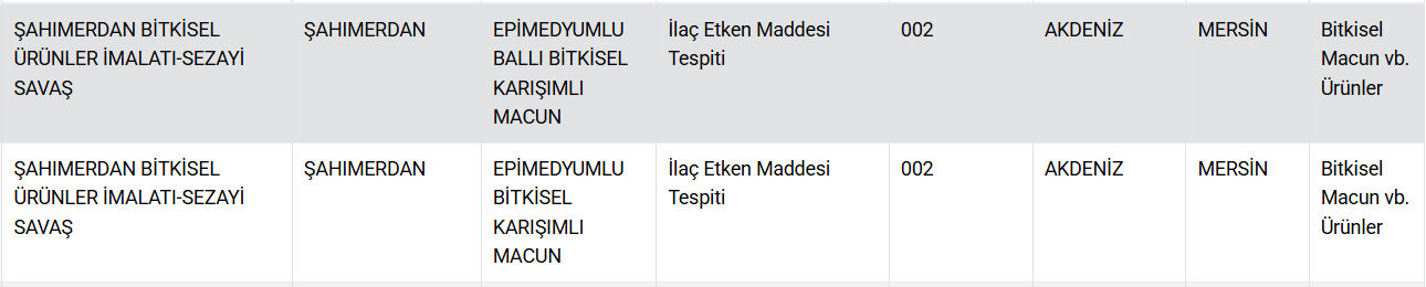 Vatandaşa "kebap" ve "etli ekmek" diye kalp yedirdiler! Gıdada hile yapan firmalar açıklandı  - 8. Resim