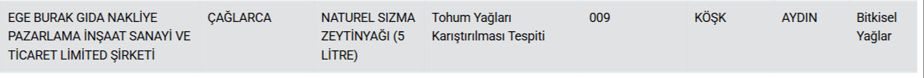 Vatandaşa "kebap" ve "etli ekmek" diye kalp yedirdiler! Gıdada hile yapan firmalar açıklandı  - 4. Resim