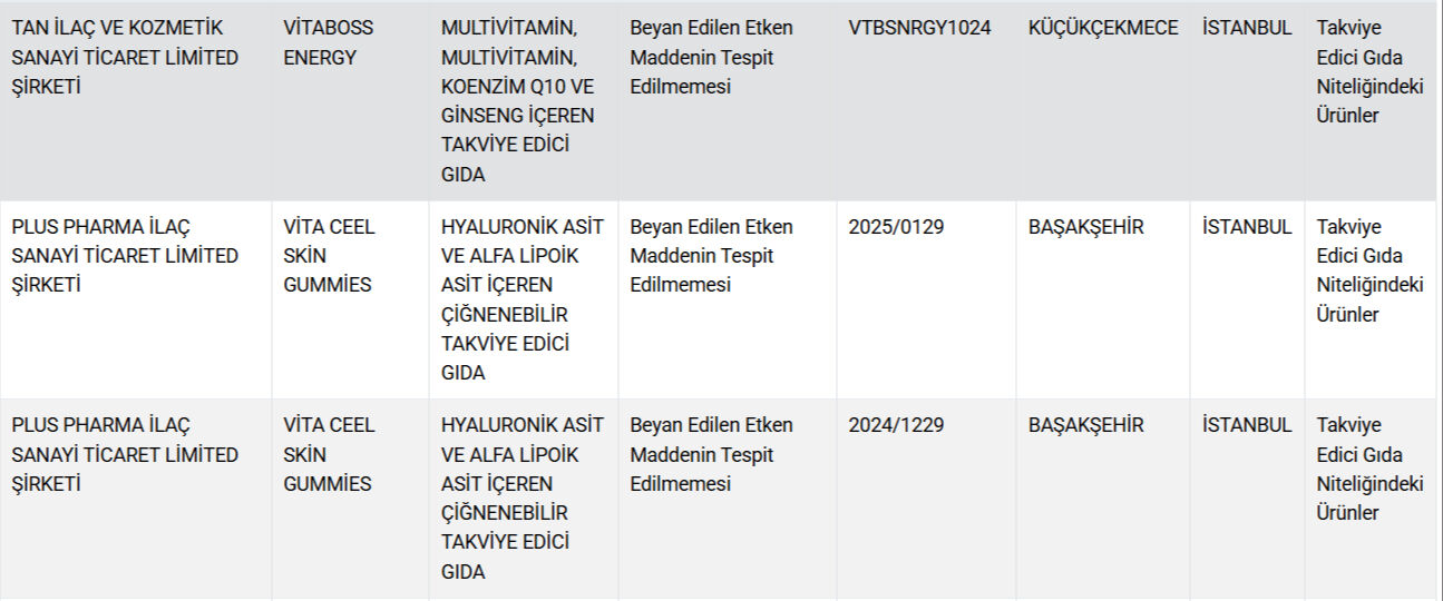 Vatandaşa "kebap" ve "etli ekmek" diye kalp yedirdiler! Gıdada hile yapan firmalar açıklandı  - 7. Resim