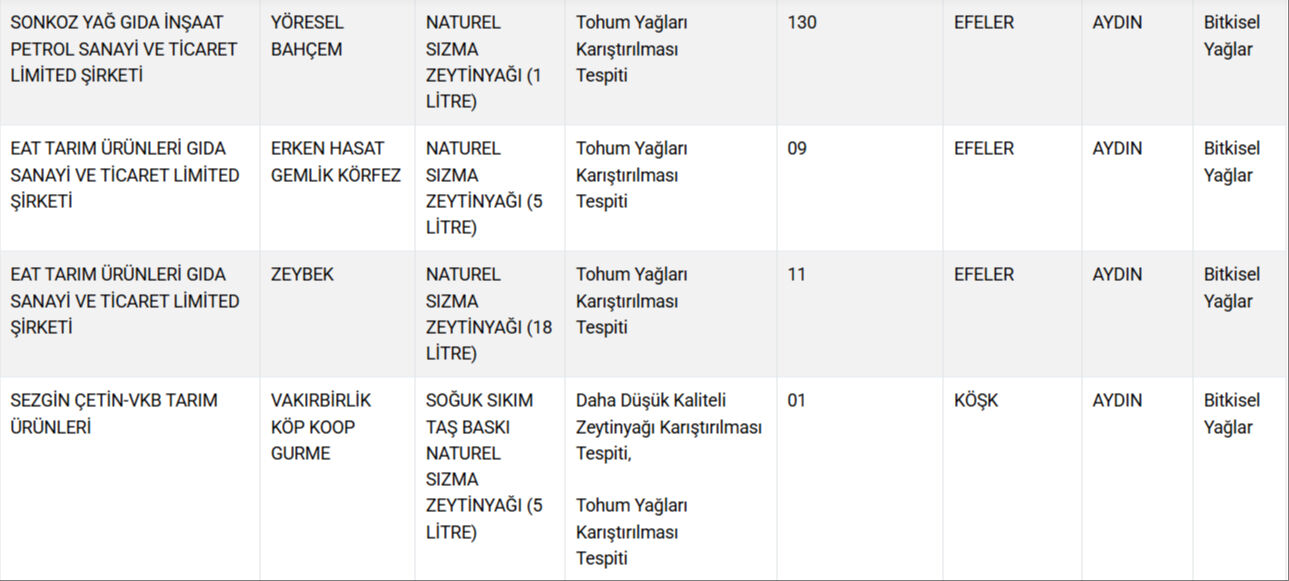 Vatandaşa "kebap" ve "etli ekmek" diye kalp yedirdiler! Gıdada hile yapan firmalar açıklandı  - 5. Resim