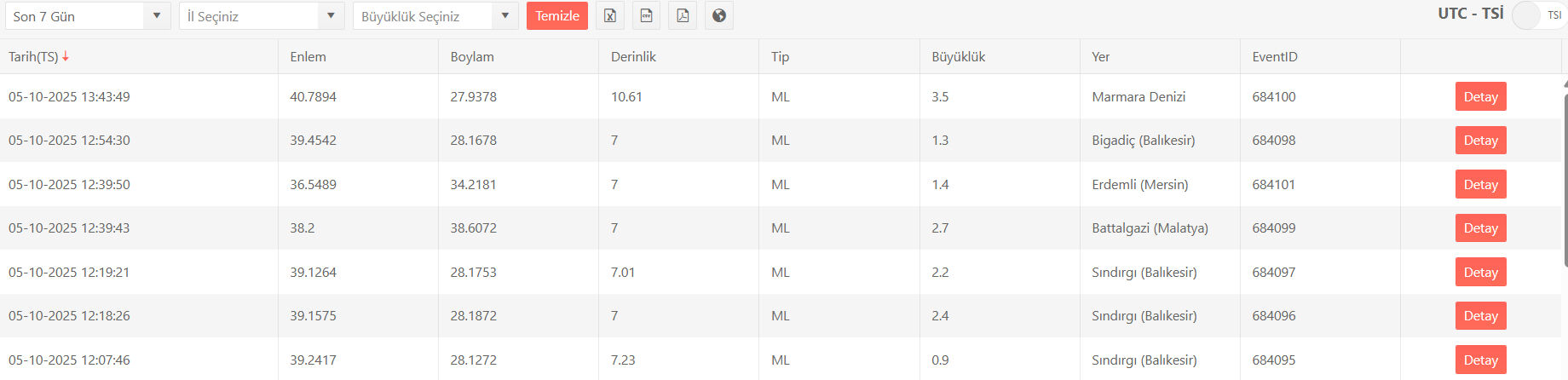 Marmara Denizi'nde 3,5 büyüklüğünde deprem! 2 Ekim'de İstanbul'da hissedilene yakın noktada gerçekleşti - 2. Resim