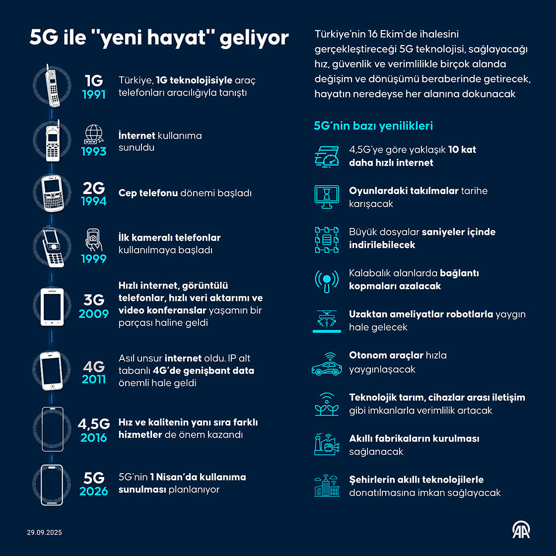 5G ihalesi ne zaman? 1 Nisan 2026'da devreye girecek - 2. Resim