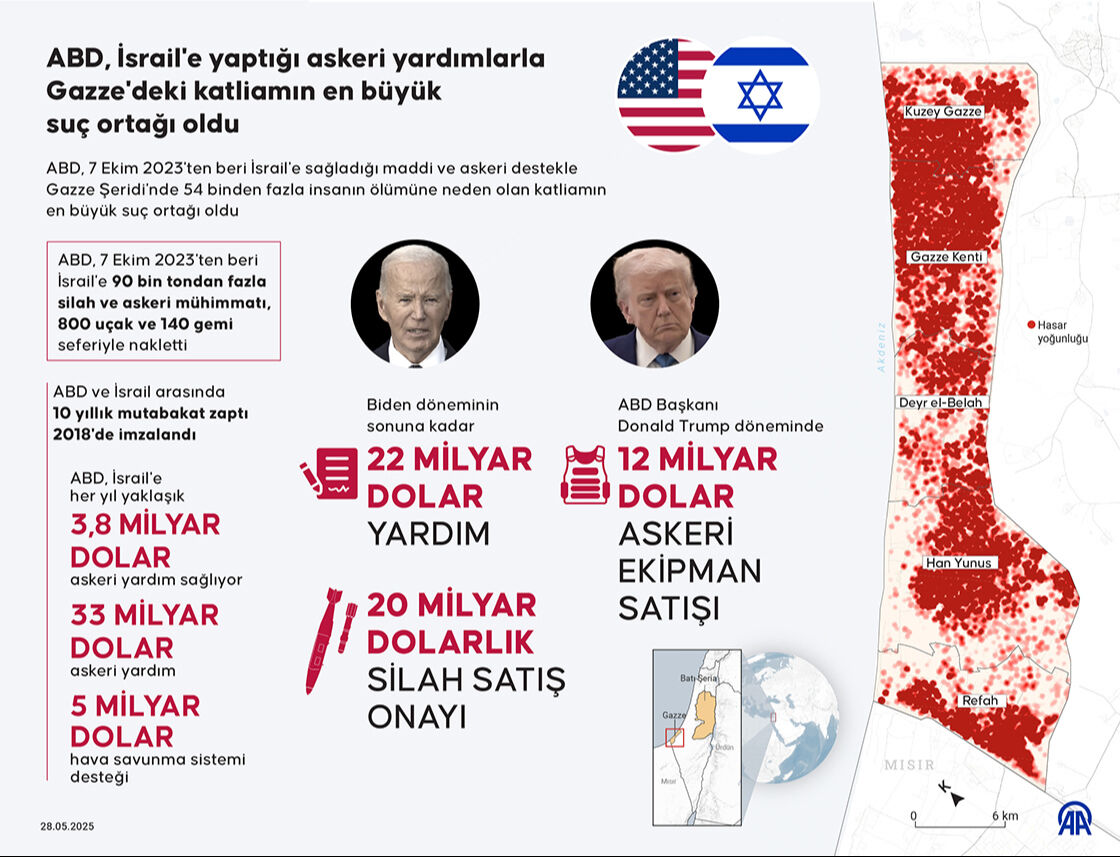 ABD İsrail'e 7 Ekim'den bu yana 21,7 milyar dolar askeri yardım sağladı - 1. Resim