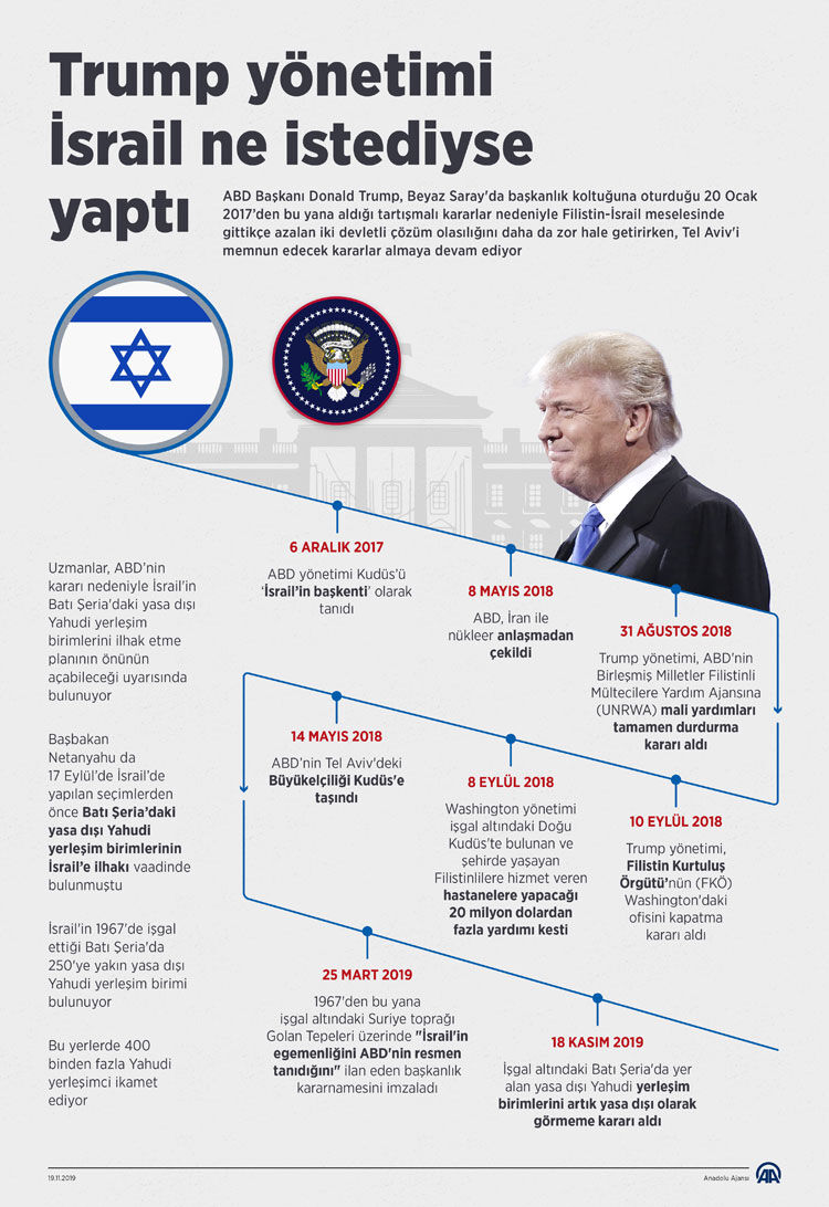 ABD İsrail'e 7 Ekim'den bu yana 21,7 milyar dolar askeri yardım sağladı - 2. Resim