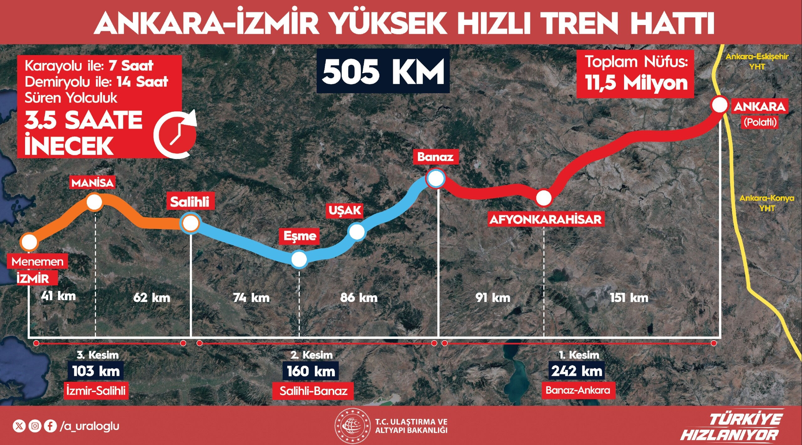 10 durak, 49 tünel bulunuyor! Ankara-İzmir arasını 3,5 saate düşürecek projede ışık göründü 10 durak, 49 tünel bulunuyor! Ankara-İzmir arasını 3,5 saate düşürecek projede ışık göründü - 4. Resim