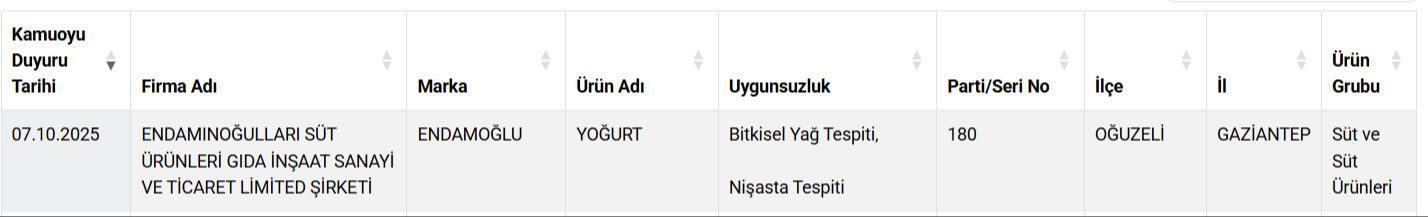 Pakette yazılanlar yalan çıktı! Bakanlık 12 peynir markasını ifşa etti - 7. Resim
