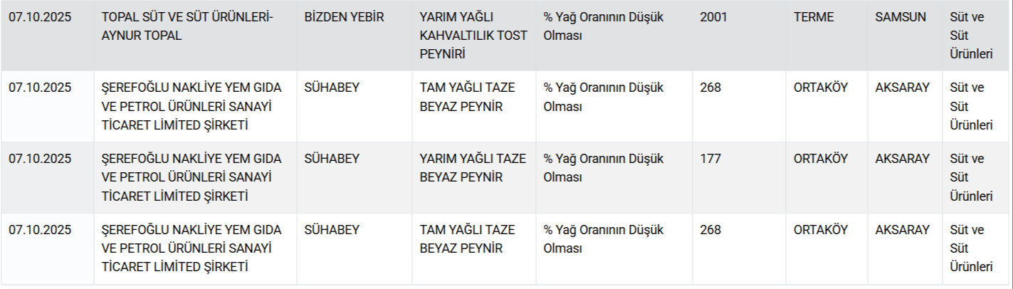 Pakette yazılanlar yalan çıktı! Bakanlık 12 peynir markasını ifşa etti - 3. Resim