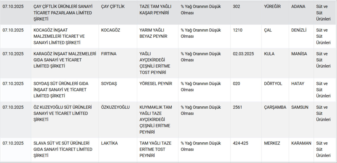Pakette yazılanlar yalan çıktı! Bakanlık 12 peynir markasını ifşa etti - 2. Resim