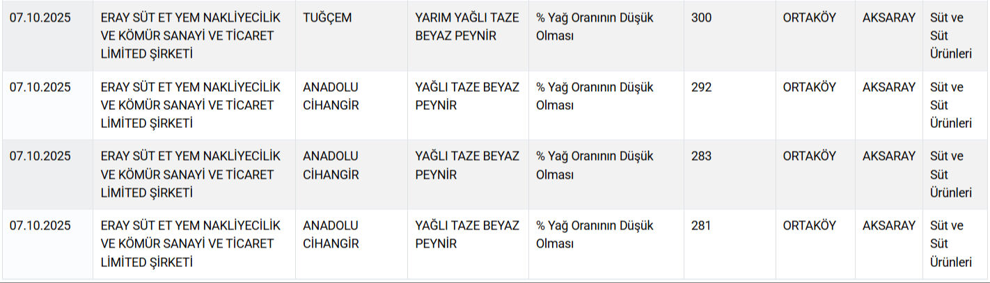 Pakette yazılanlar yalan çıktı! Bakanlık 12 peynir markasını ifşa etti - 5. Resim