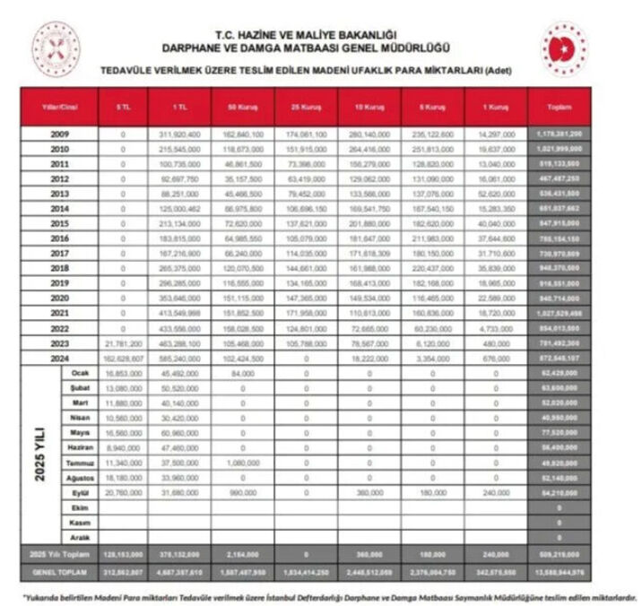 50 kuruş kalkacak mı? Detaylar belli oldu - 2. Resim