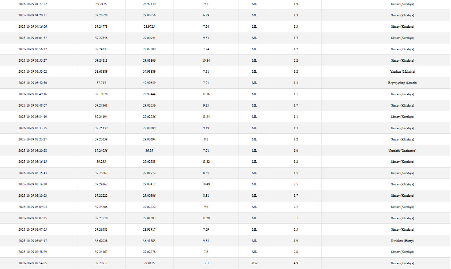 Bu gece deprem nerede oldu? 9 Ekim son depremler listesi - 2. Resim