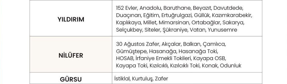 Bursa su kesintisi listesi! Bursa'da su kesintisi ne zaman bitecek? - 1. Resim