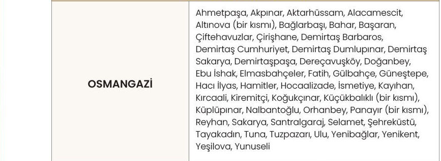 Bursa su kesintisi listesi! Bursa'da su kesintisi ne zaman bitecek? - 2. Resim