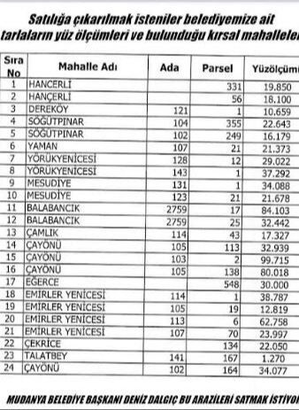 CHP'li Mudanya Belediyesi'nde sessiz sedasız kıyım! 11 futbol sahası büyüklüğündeki toprağı atıl deyip gözden çıkardılar - 2. Resim