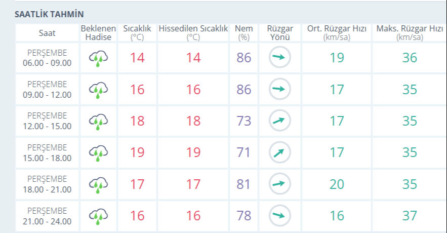 İstanbul'da yağmur ne zaman, saat kaçta bitecek? 9 Ekim İstanbul hava durumu - 1. Resim