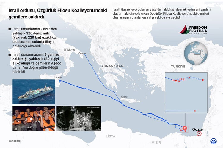 قد يعود ثلاثة نواب أتراك محتجزين على متن أسطول الحرية إلى تركيا اليوم! - صورة 2