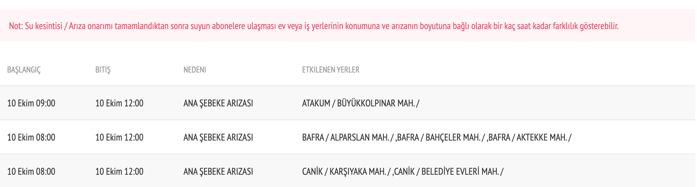 10 Ekim Samsun su kesintisi: Samsun'da sular ne zaman, saat kaçta gelecek? - 2. Resim