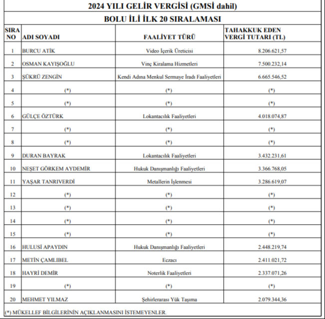 'Atik Ailesi' vergi rekortmeni oldu! Resmi rakam açıklandı, işte ödedikleri tutar... - 2. Resim