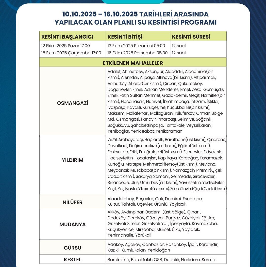 Bursa'nın 3 günlük suyu kaldı! Su kesintisi 16 Ekim'e uzatıldı, işte etkilenecek ilçeler - 2. Resim