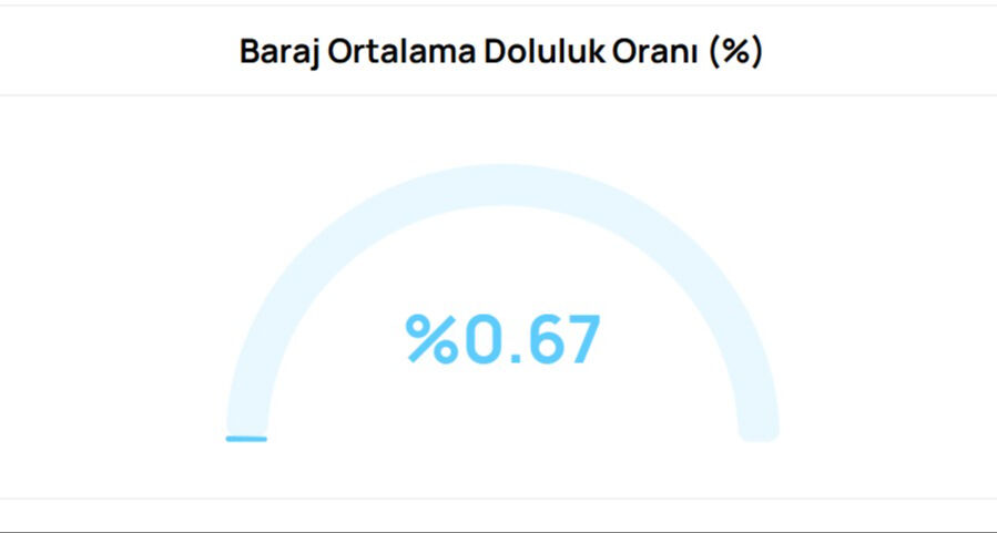 Bursa'nın 3 günlük suyu kaldı! Su kesintisi 16 Ekim'e uzatıldı, işte etkilenecek ilçeler - 3. Resim