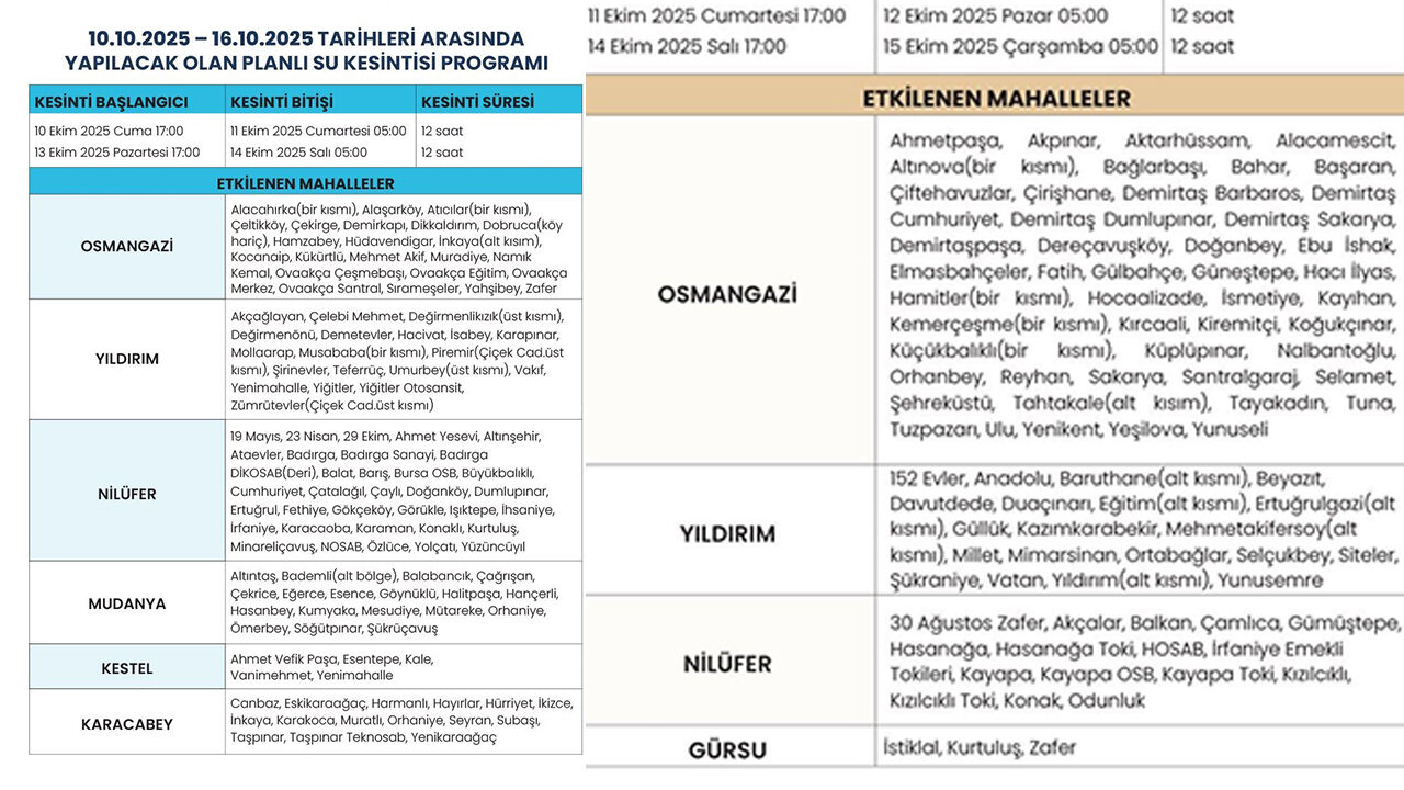 Bursa'nın 3 günlük suyu kaldı! Su kesintisi 16 Ekim'e uzatıldı, işte etkilenecek ilçeler - 1. Resim