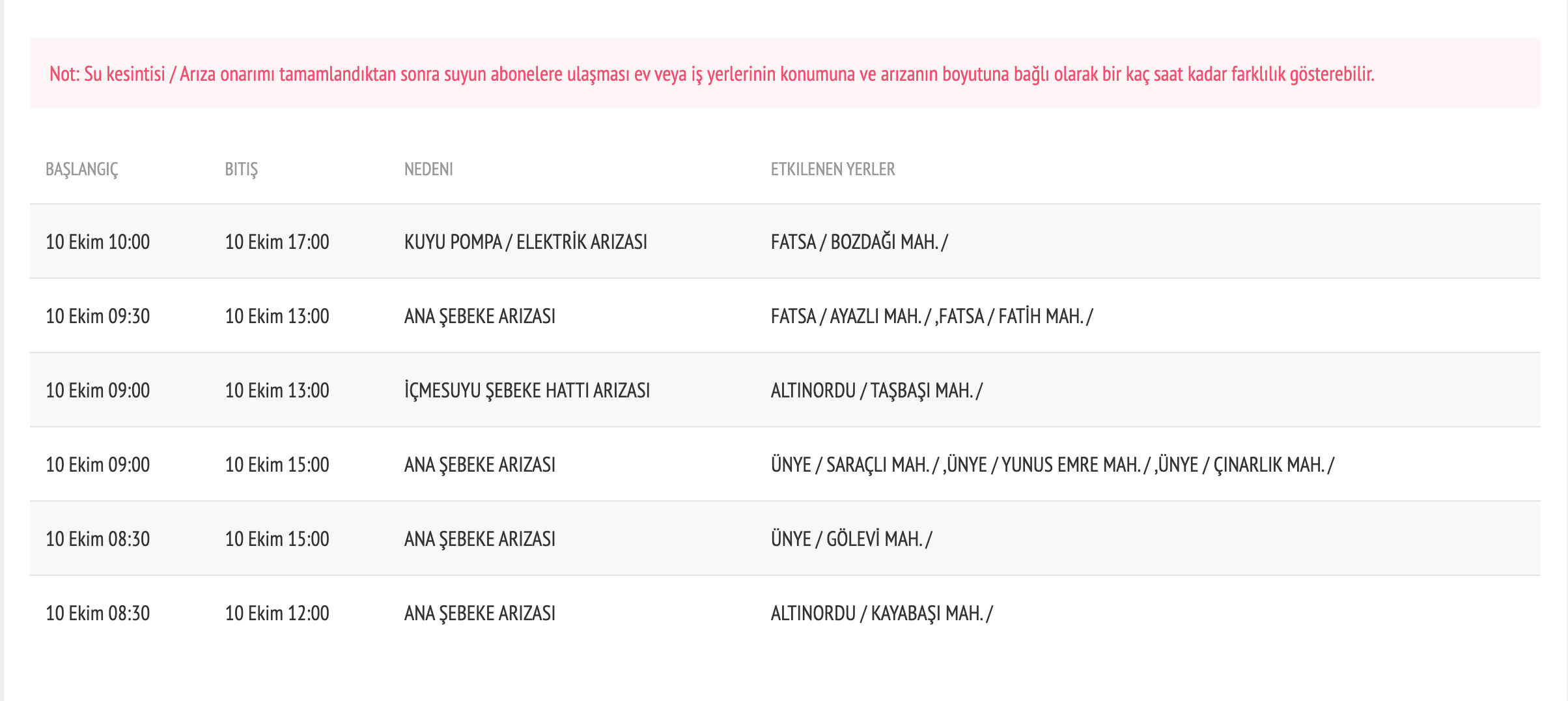 OSKİ su kesinti listesi paylaşıldı! 10 Ekim Ordu'da sular ne zaman gelecek? - 2. Resim
