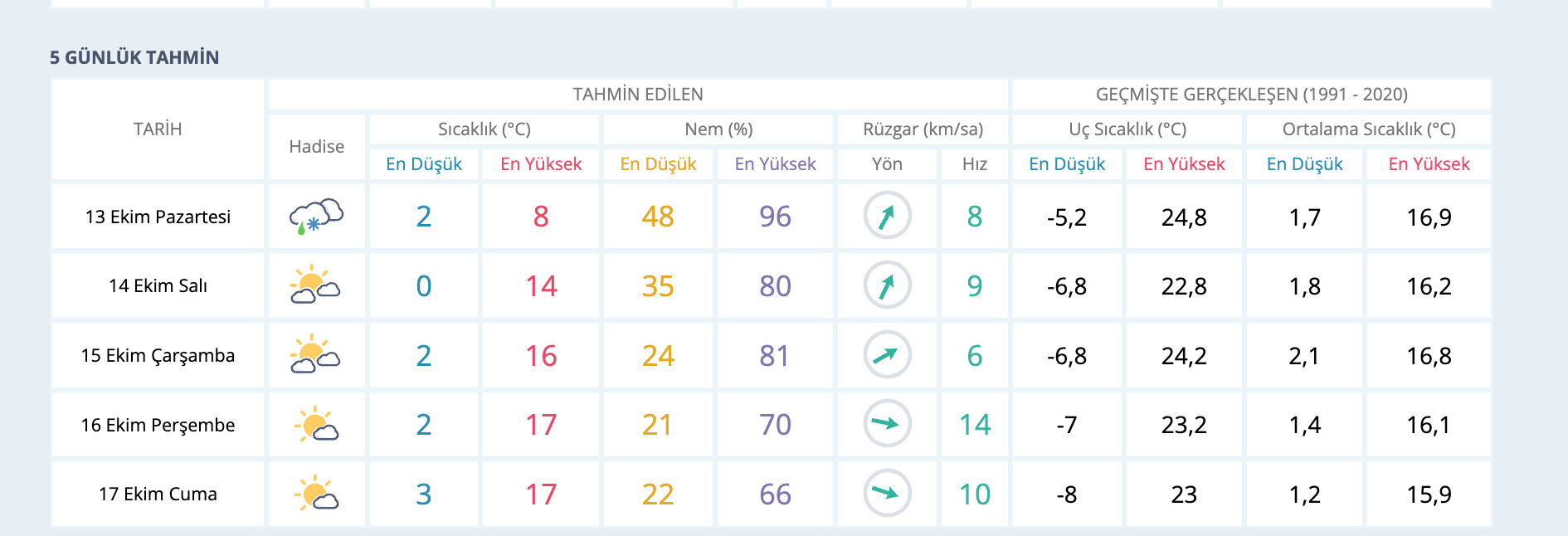 Erzurum'da kar yağacak mı? MGM tarih verdi - 2. Resim