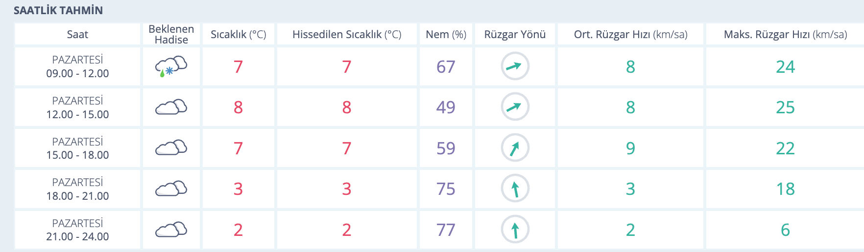 Erzurum'da kar yağacak mı? MGM tarih verdi - 1. Resim