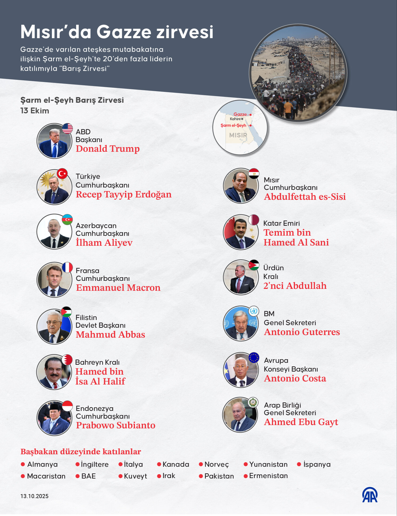 Mısır'da tarihi zirve: Dünya liderleri Gazze için bir arada - 2. Resim