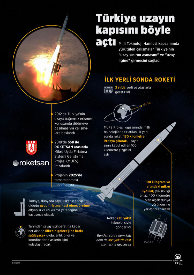 Türkiye uzay yarışında vites yükseltti! 15 tonluk Türk uydusu yörüngeye taşınacak - 1. Resim