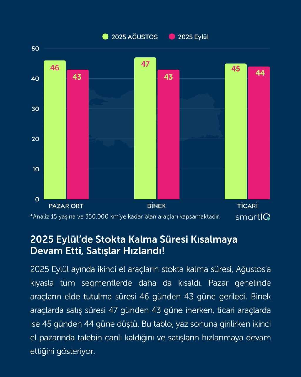 0 km’de rekorlar kırılırken ikinci el otoda pazar 'mutedil dalgalı' - 3. Resim
