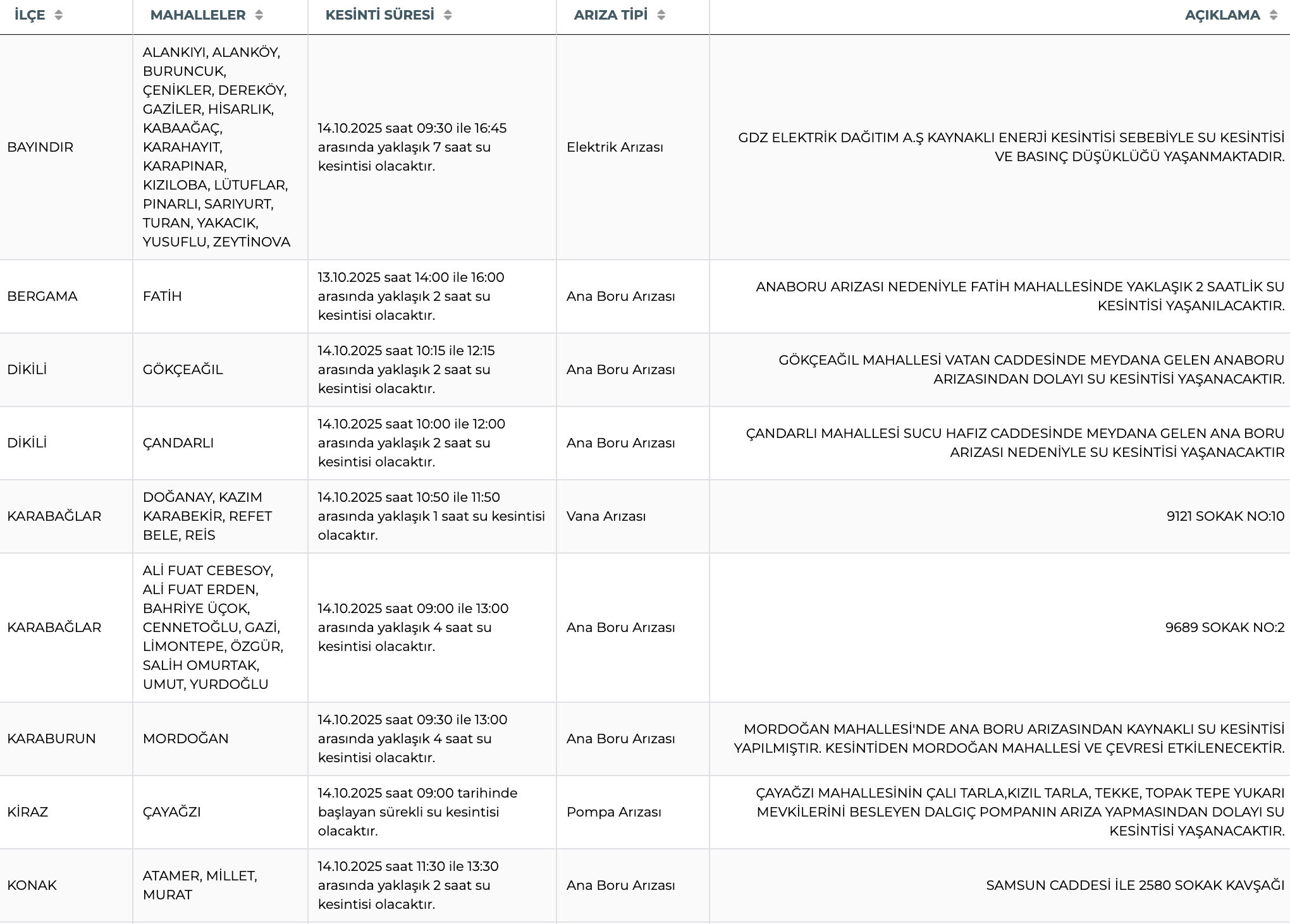 14 Ekim İZSU su kesintisi! İzmir'de sular ne zaman gelecek, saat kaçta? - 3. Resim