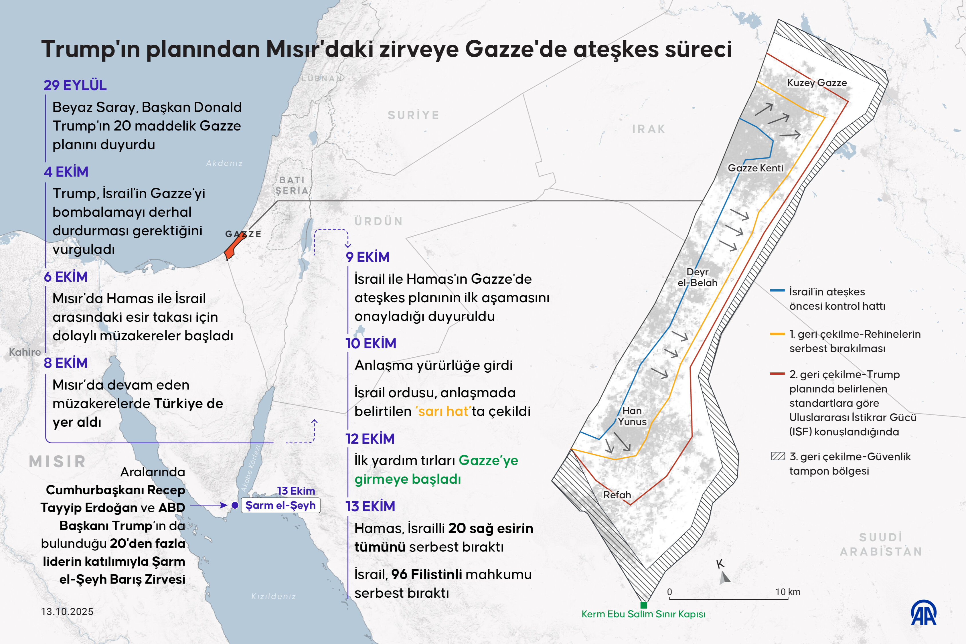45 Filistinlinin cenazesi teslim alındı! Cenaze sayısı 90'a ulaştı - 2. Resim