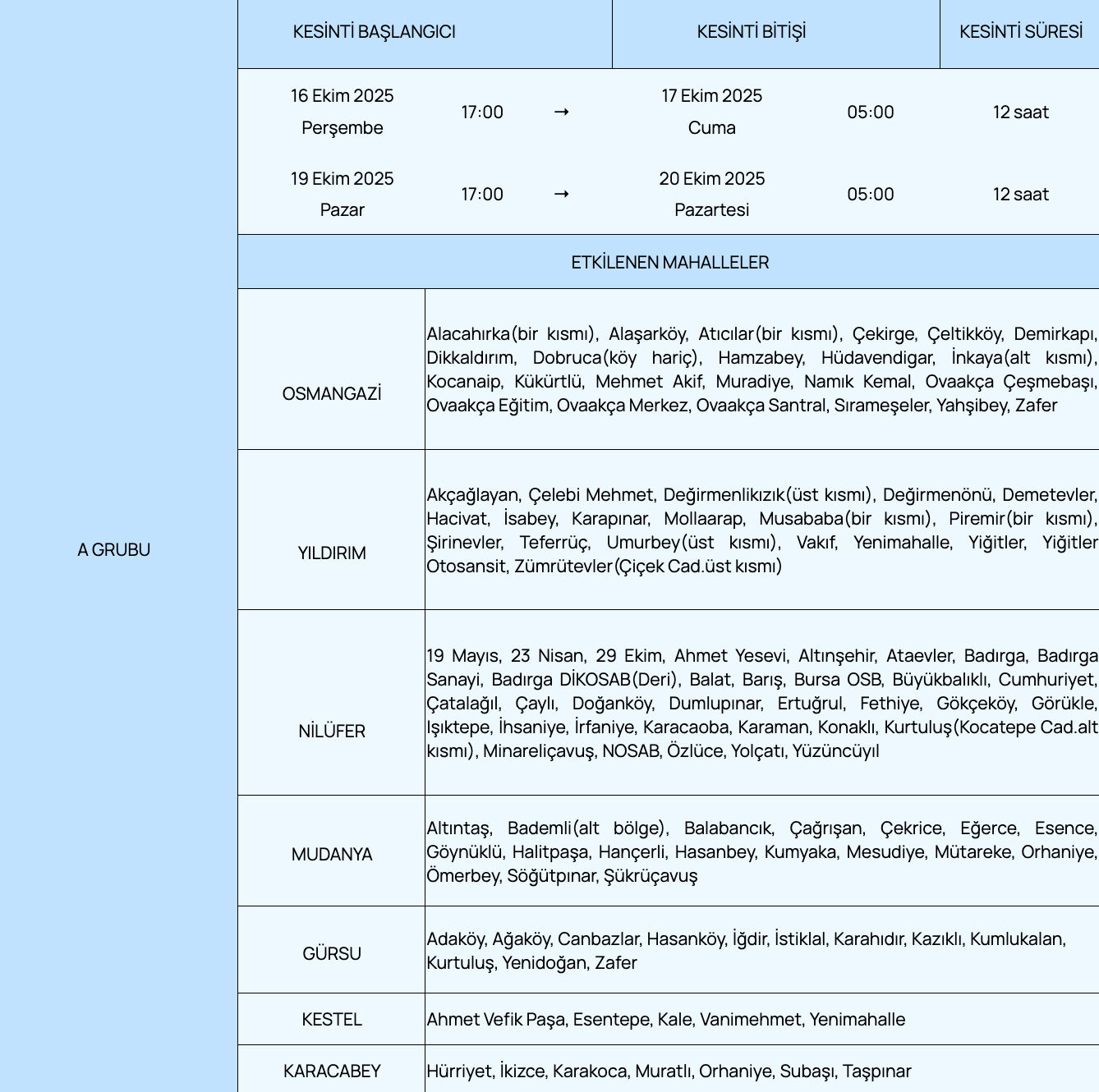 BUSKİi su kesintisi listesi! 16 Ekim Bursa'da sular ne zaman, saat kaçta gelecek? - 3. Resim