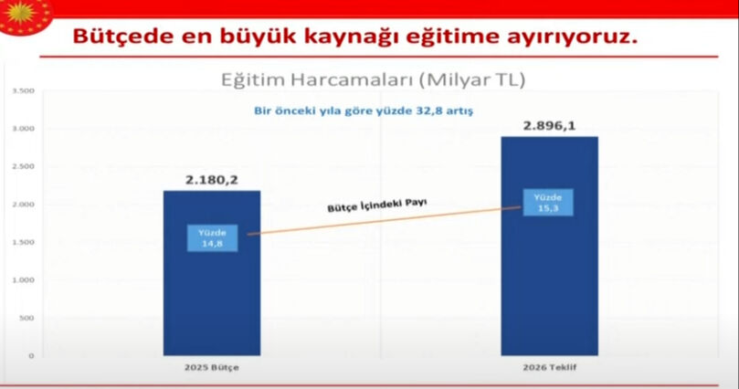 Cevdet Yılmaz 2026 bütçesini açıkladı: 16.2 trilyon lira gelir, 18.9 trilyon lira gider bekliyoruz Cevdet Yılmaz'dan 2026 bütçesine ilişkin açıklama: 18.9 trilyon lira gider, 16.2 trilyon lira gelir bekliyoruz - 3. Resim