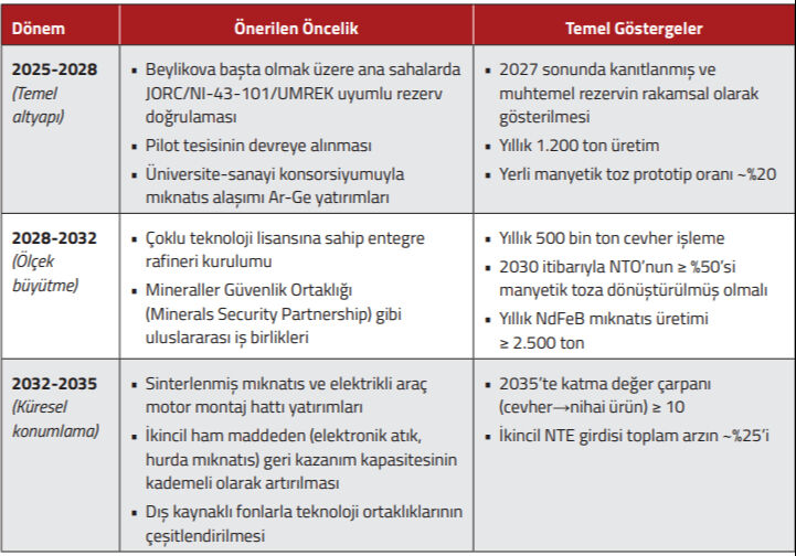 Milli İstihbarat Akademisi'nden Milli İstihbarat Akademisi'nden