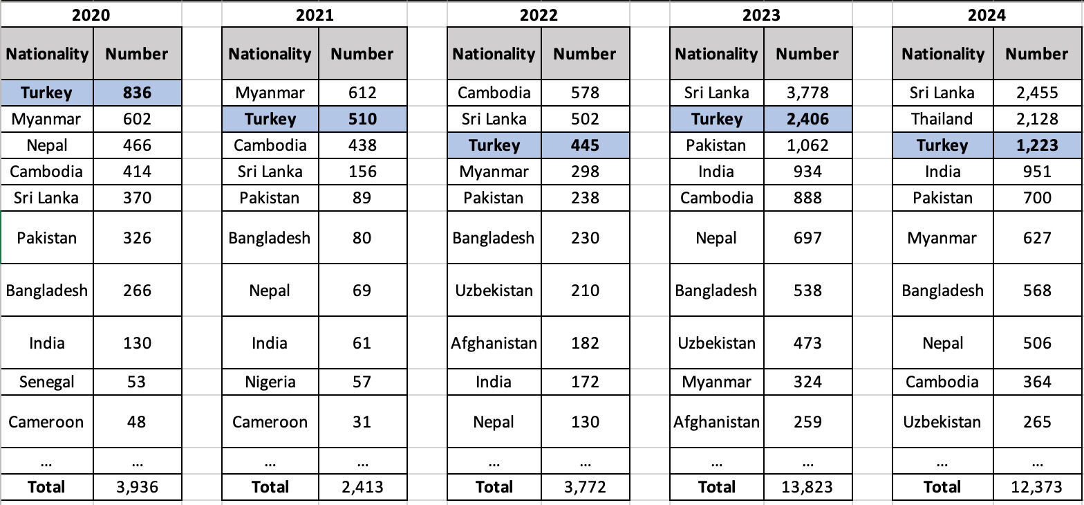 PKK’nın son kaçış rotası kapandı! 2002’den beri ilk kez Japonya'da sınır dışı dalgası başladı - 2. Resim