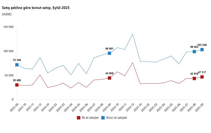Türkiye'den en çok ev alan yabancı sıralaması! İlk 2 sıra değişmedi - 3. Resim